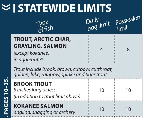 Salmon fishing creel limits in Colorado.