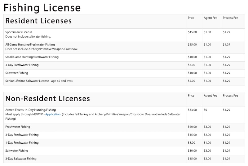 Mississippi Saltwater Fishing License requirements chart.